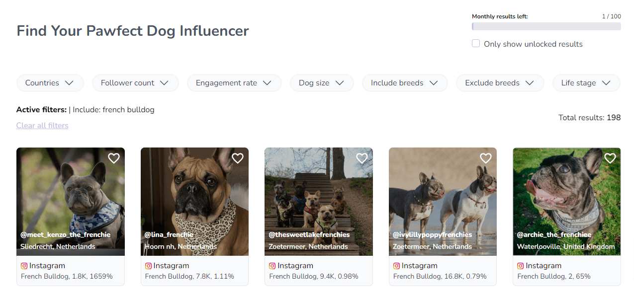 Frenchie influencers