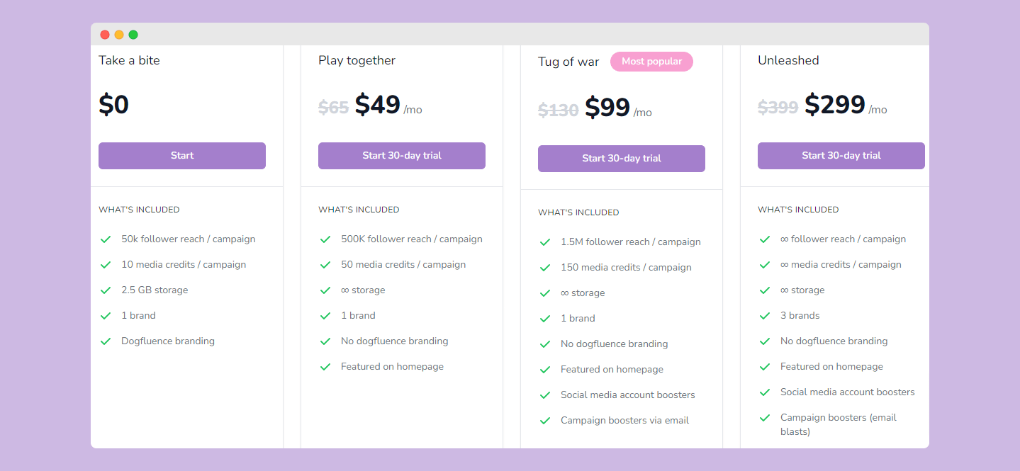 Pricing adjustments Dogfluence